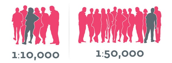 1:10,000. 1:50,000