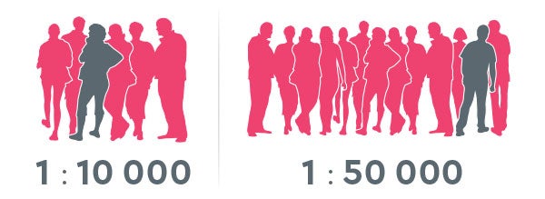 1 : 10 000. 1 : 50 000